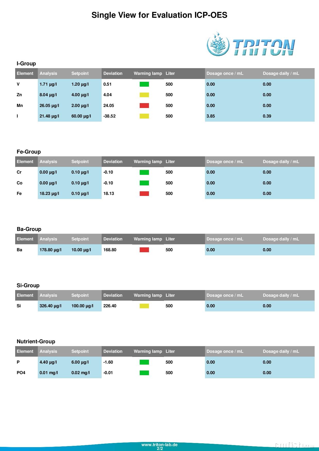 来,给你的缸照个CT 吧,Triton method (原子发射