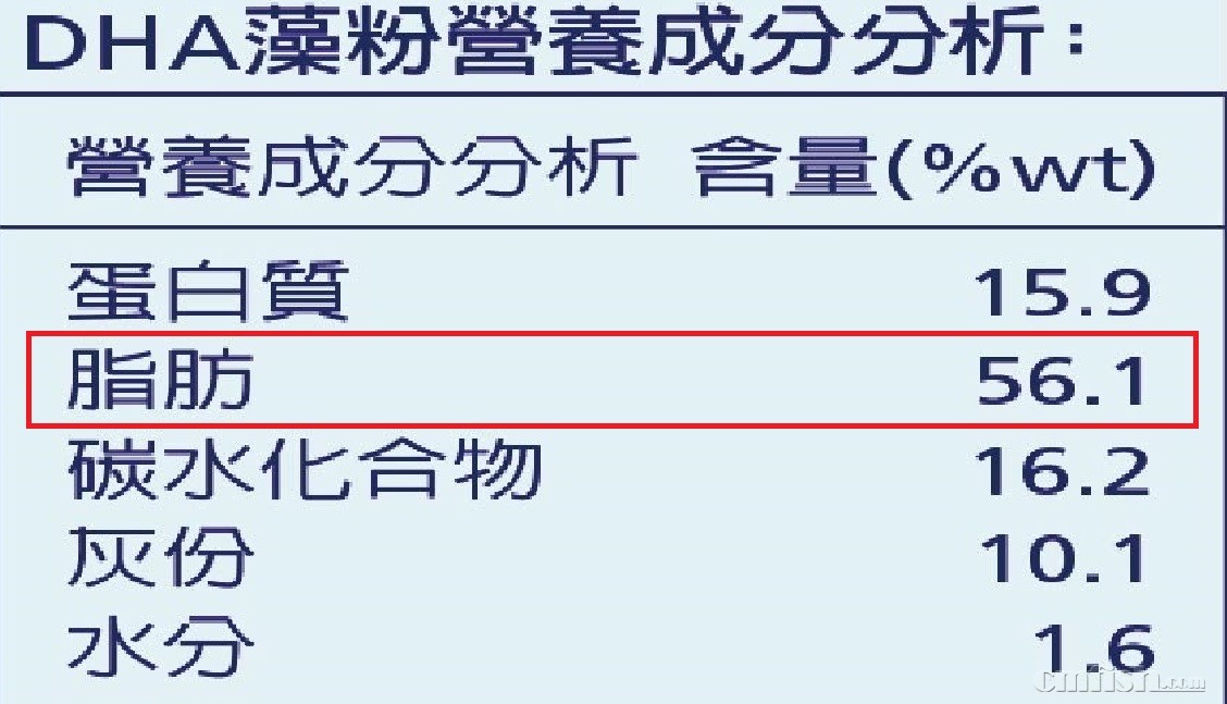 DHA早粉營養成分分析.jpg