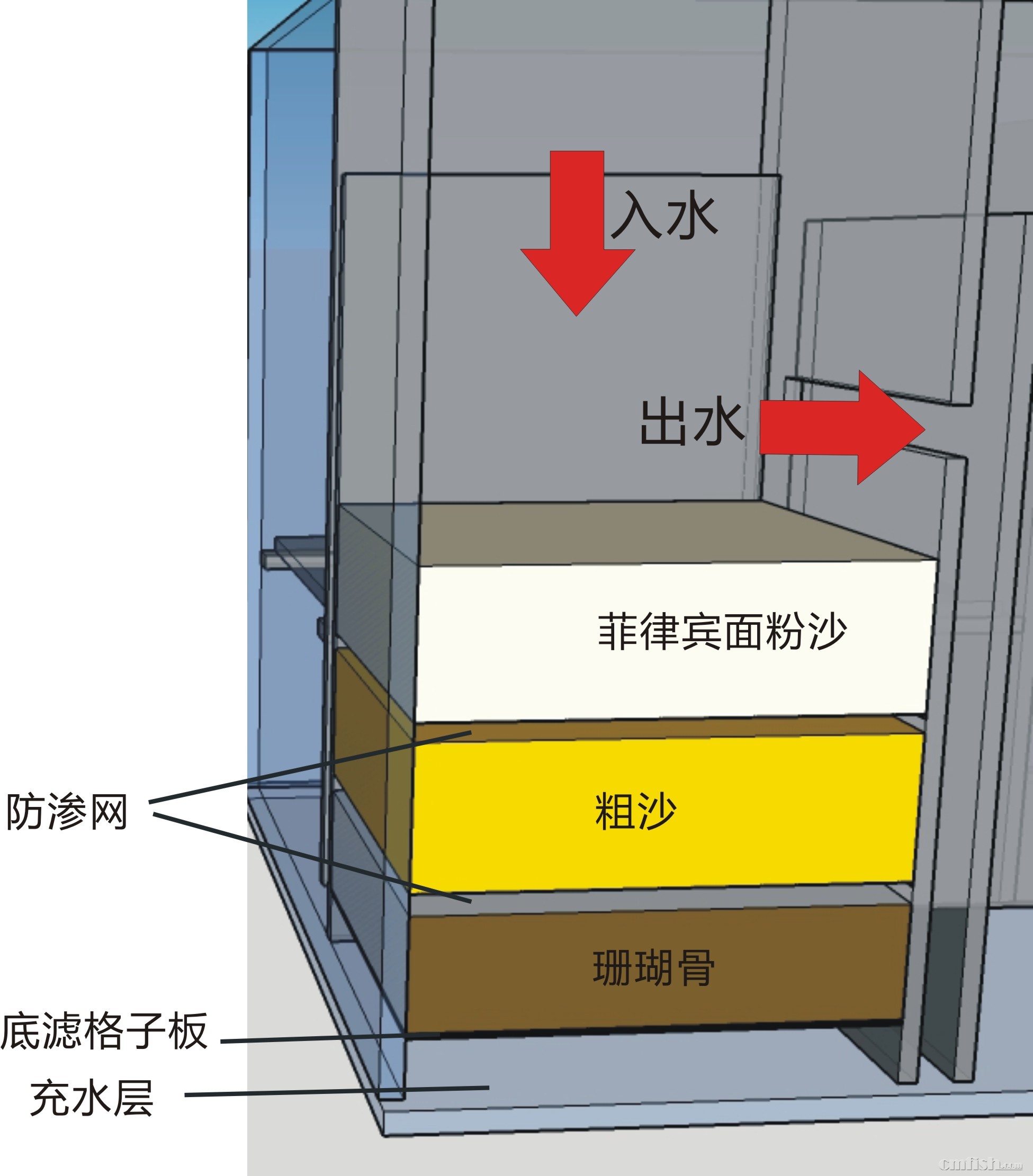 reef tank) 69 【玩个球】的新缸——全程记录 厚沙设计