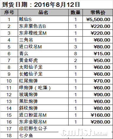 到货日期：2016年8月12日.png