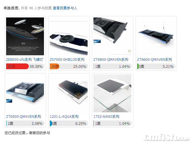 ����Ǽ�¼96λƱѡѡ��