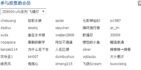 ��ѡ�ɵ��Ƶ���Աû����223�������