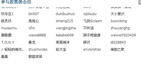 Ʊѡ�ɵ��Ƶ���Աû����223��ͶƱ