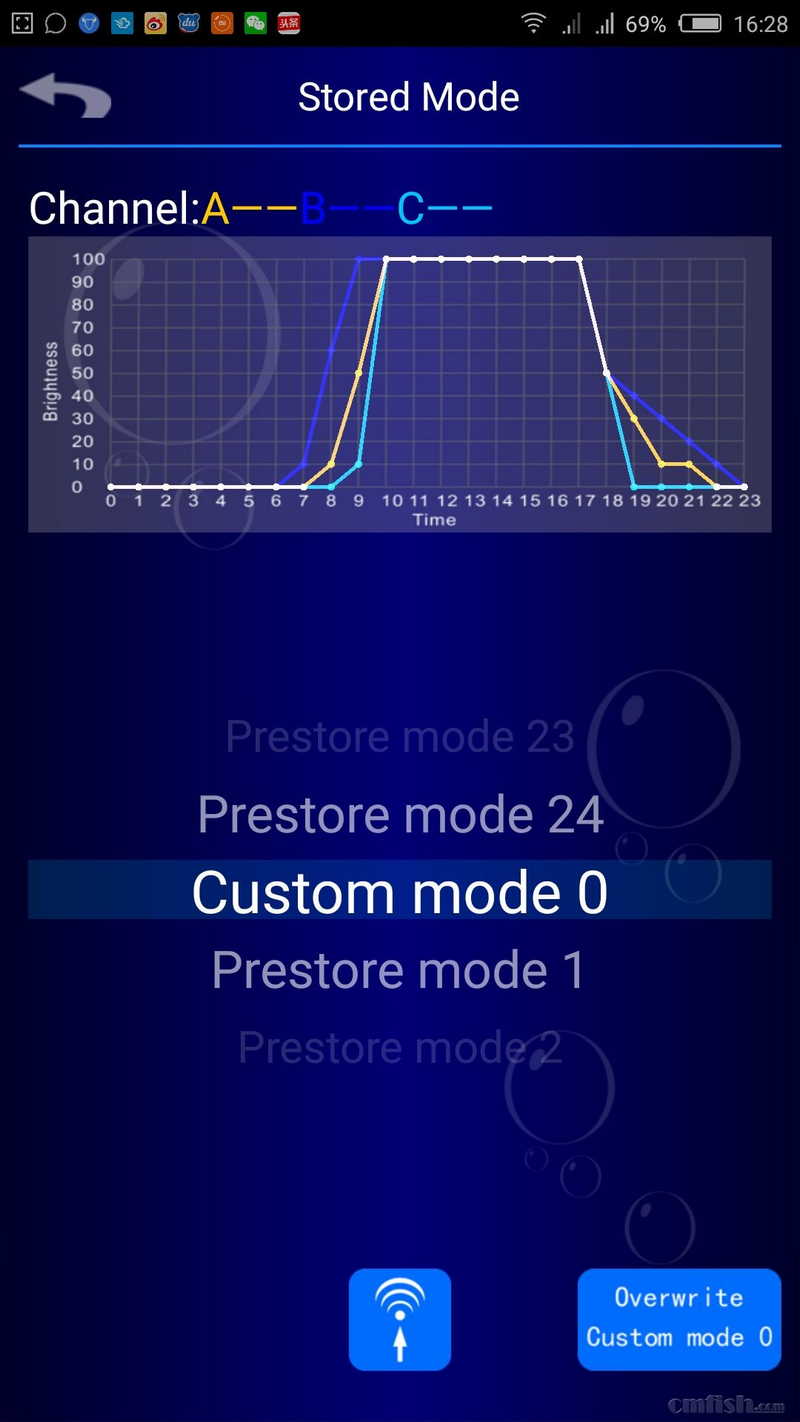 �����Ҿ��� �賿���������峿���糿�����ա��ƻ裬������ҹɫ�ˡ�