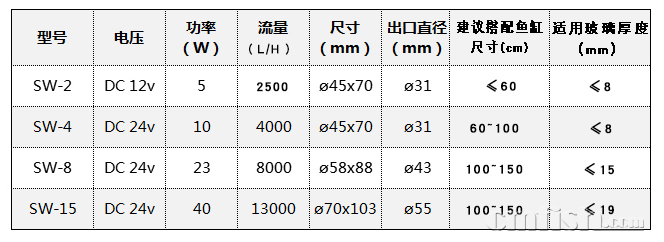 ��һ��SW-4���������ͼ��