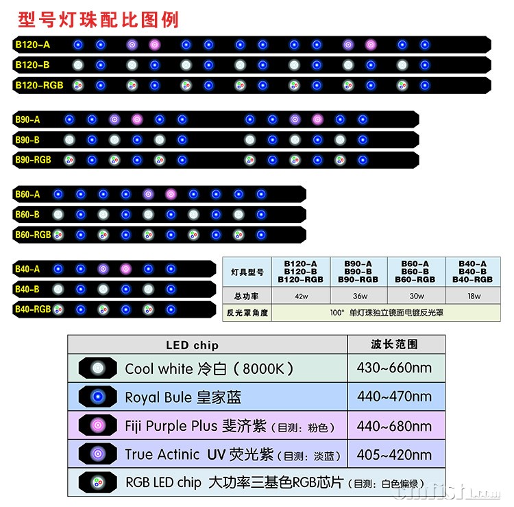 08-LED�����-����-RGB����ɫ�����.jpg