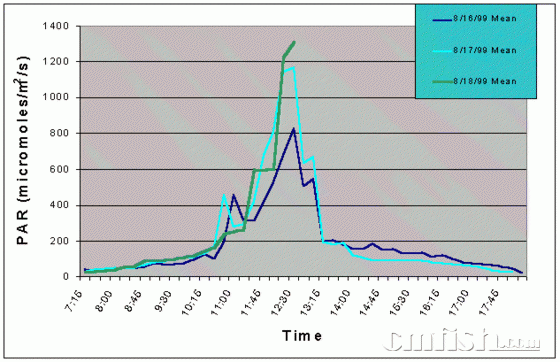 1999��8��ƽ��ֵ.jpg
