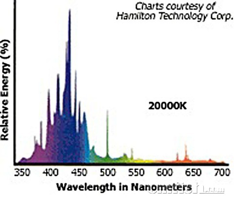 ͼ 20 400W 20000K Hamilton��±���ݵĹ���.jpg