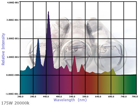 175W-20k-graph-4.jpg