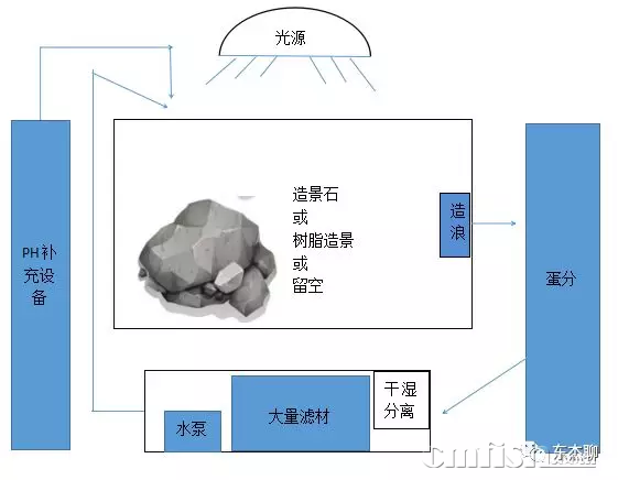 FOTϵͳʾ��ͼ-������.png