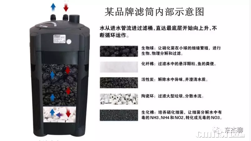 2.����Ͱ�ڲ�ʾ��ͼ-������.png