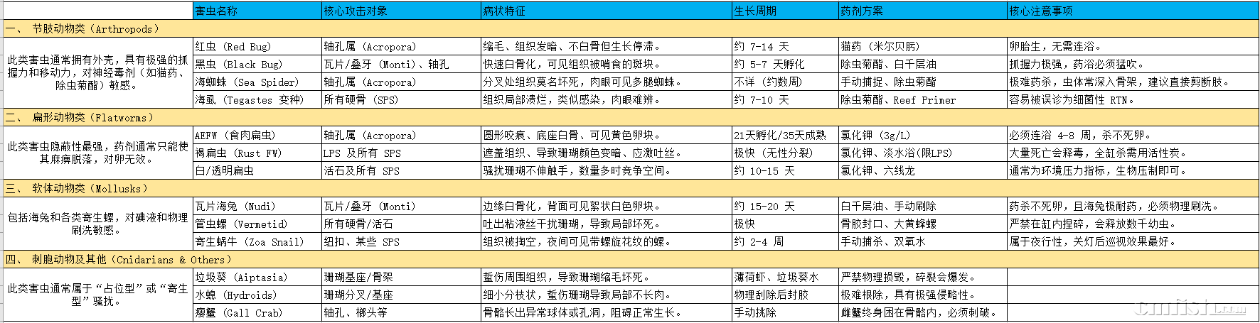 ����溦����